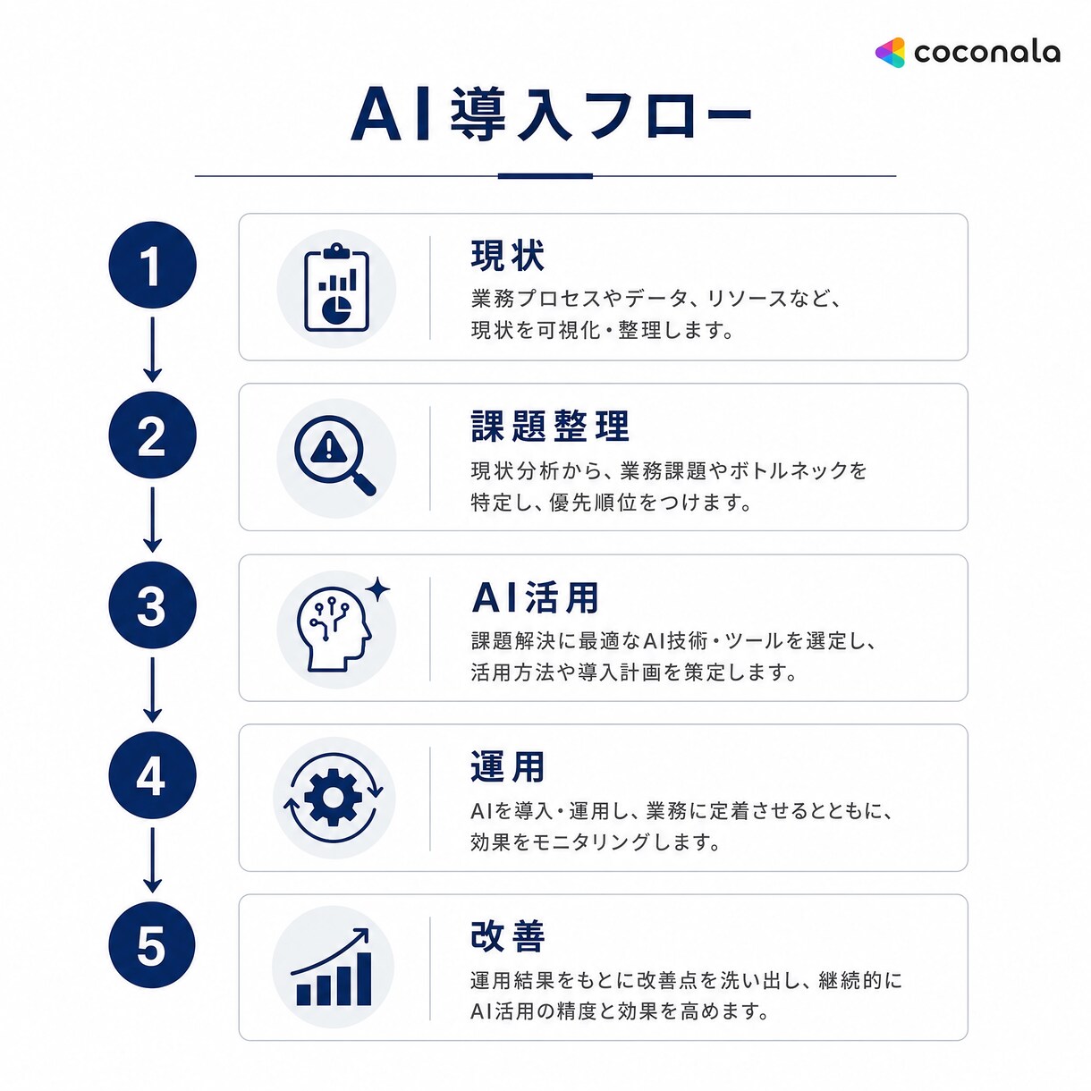 ChatGPT活用支援します ChatGPT等を活用した業務効率化をサポートします イメージ4