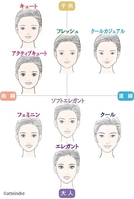 パーソナルカラー＋顔タイプ+メイクカルテ作ります あなただけのメイクオリジナルカルテをお仕上げします！ イメージ1