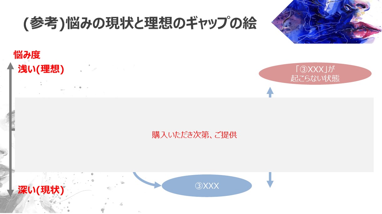 心の悩みの処方箋(解決策)を作成します ひとりでは解決の糸口が見えず、心にもやもやを抱えている方へ イメージ4