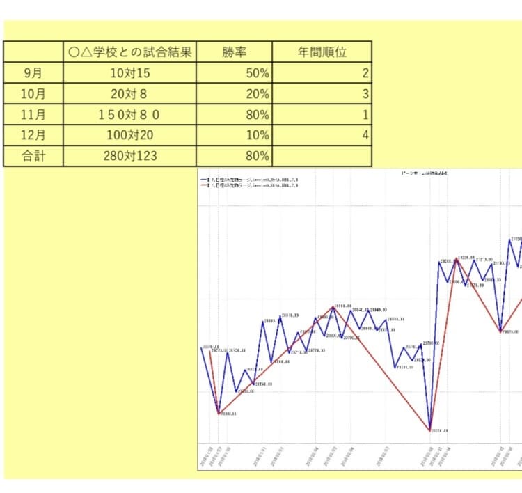 スポーツの勝率のパーセンテージを出します 試合等の月間や年間の勝率(パーセンテージ)を出します！ イメージ1
