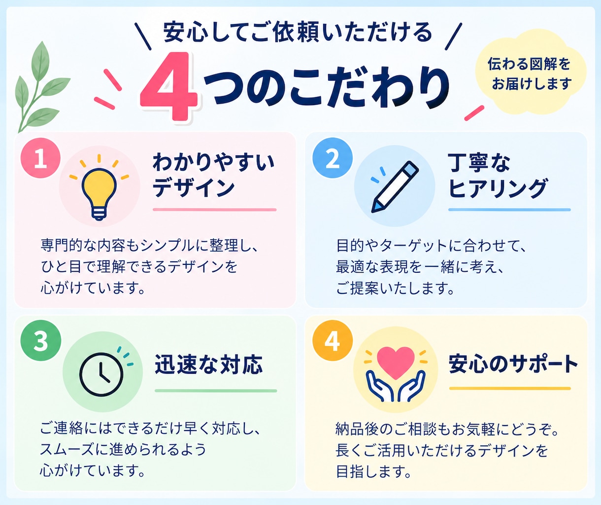 高品質で低価格で理想のデザインをお届けします 文章や情報を、やさしく・わかりやすく整理して図解にします イメージ3