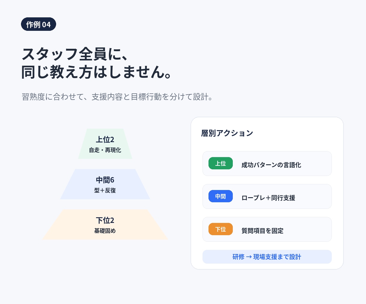 営業研修・新人研修の資料を作成します PowerPointで理解から現場実践まで設計します イメージ6