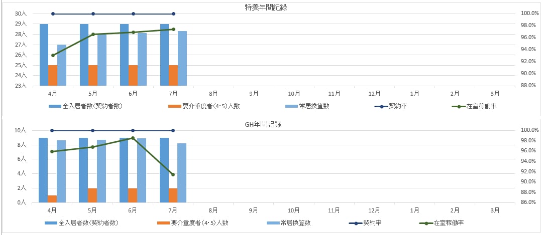 介護施設の加算算定等をexcel で支援致します 加算算定管理システムのご提供、その他様式作成等致します。 イメージ2