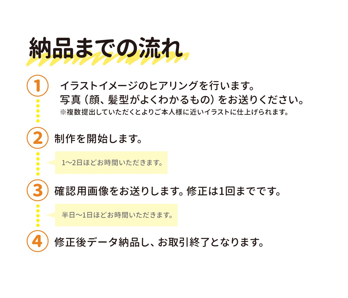 好印象な似顔絵かきます リアルすぎず…でも好印象！な似顔絵いかがですか イメージ6