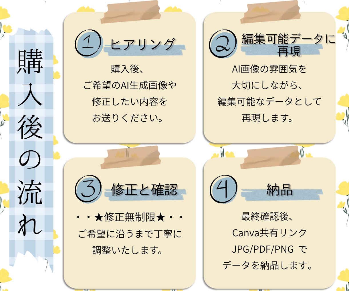 AI生成画像を編集・印刷可能なデータに再現します Canvaで編集可能なデータを制作します！ イメージ4