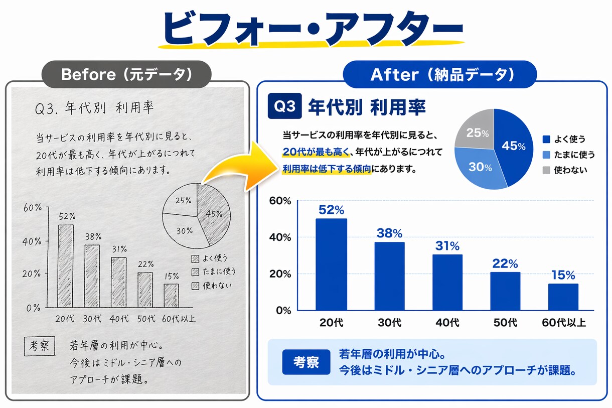 PDF・画像をパワーポイントで忠実に再現します 手間なくそのまま使えるPowerPointに仕上げます イメージ7