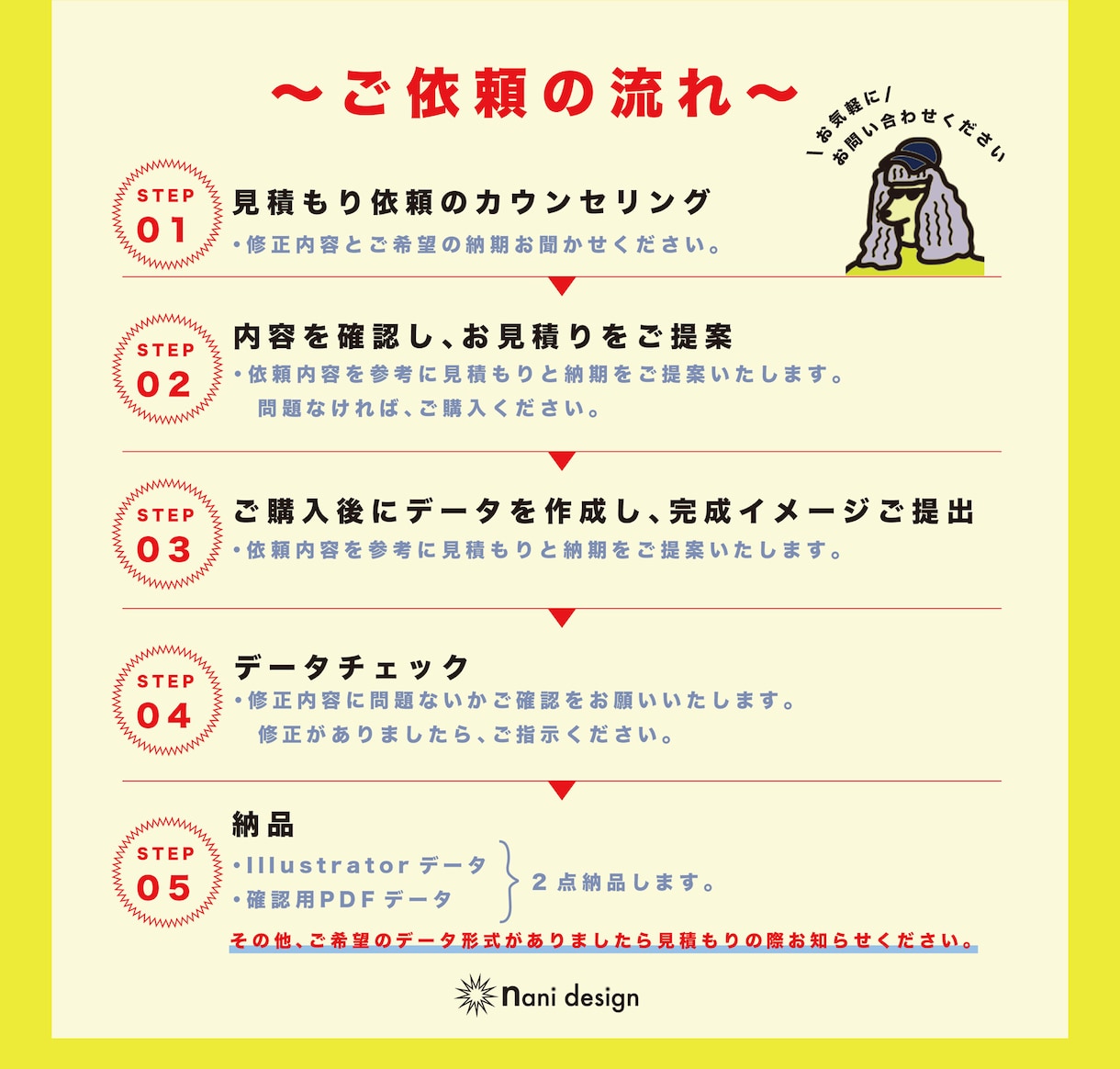 Illustratorデータの修正受付します 即日納品対応中！スピーディーなお取引を心がけています！ イメージ2