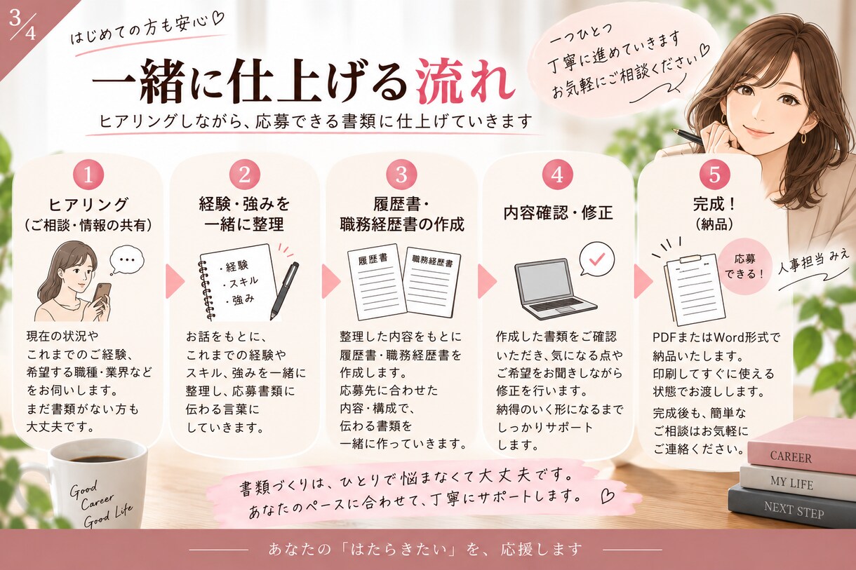 採用担当が履歴書・職務経歴書を一緒に仕上げます ヒアリングから完成まで｜AI任せにせず人の目で一緒に作ります イメージ5