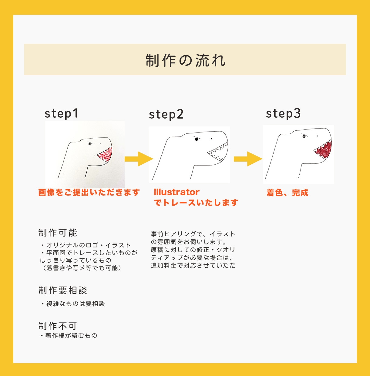 手書きイラスト・ロゴのAIデータ作成します イラレを使用して丁寧にトレース、データ化します イメージ4