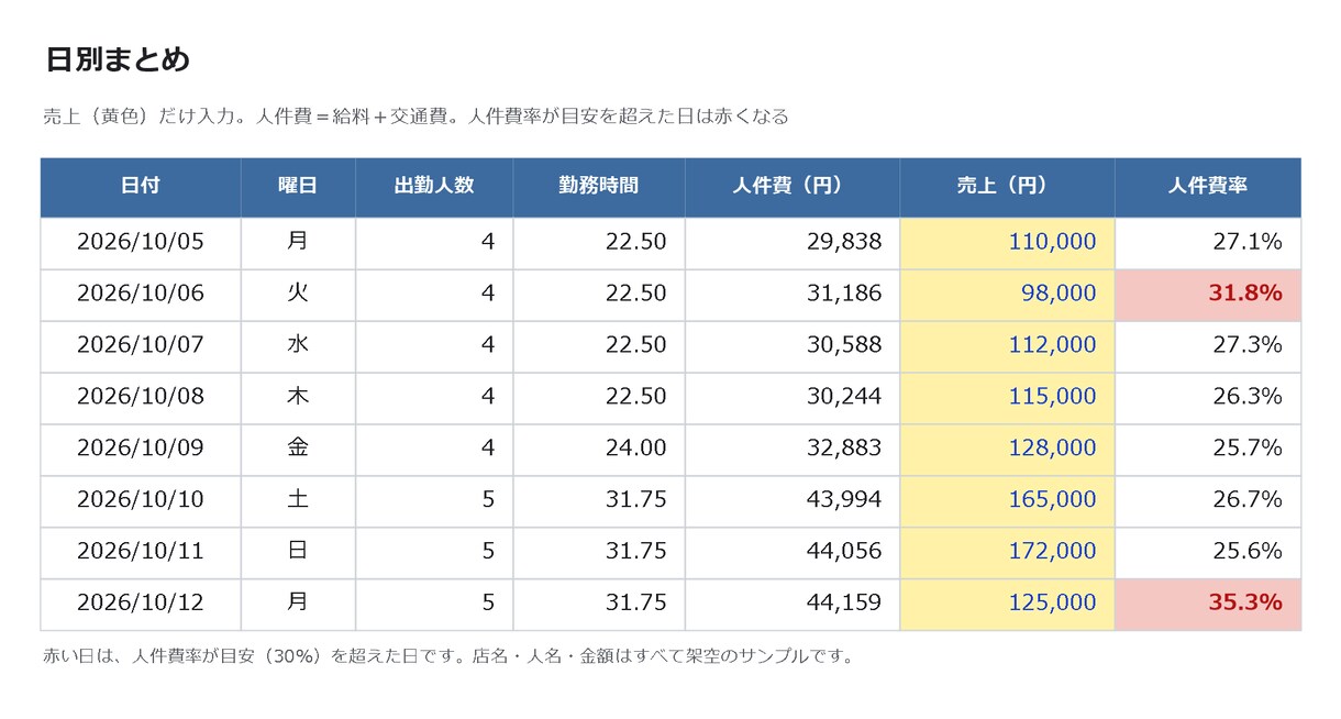 スプレッドシートで人件費自動計算シフト表を作ります 飲食店向け｜シフトを入れるだけ・深夜割増も自動 イメージ2