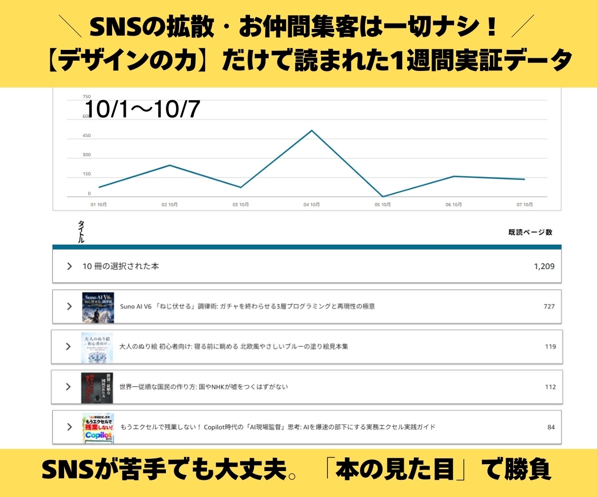 Kindle出版丸ごと代行！表紙と申請を支援します 売れる説明文・表紙・組版から出版申請まで現役作家が完全伴走 イメージ6