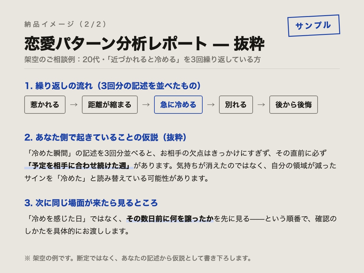 冷める・別れて後悔する恋愛の繰り返しを分析します 彼を解読するのではなく、あなた側の仕組みを言葉にします イメージ1