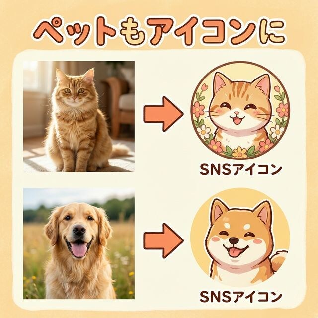 SNS用オリジナルアイコンをお作りします Twitter・Instagram等のSNSアイコンに最適！ イメージ4