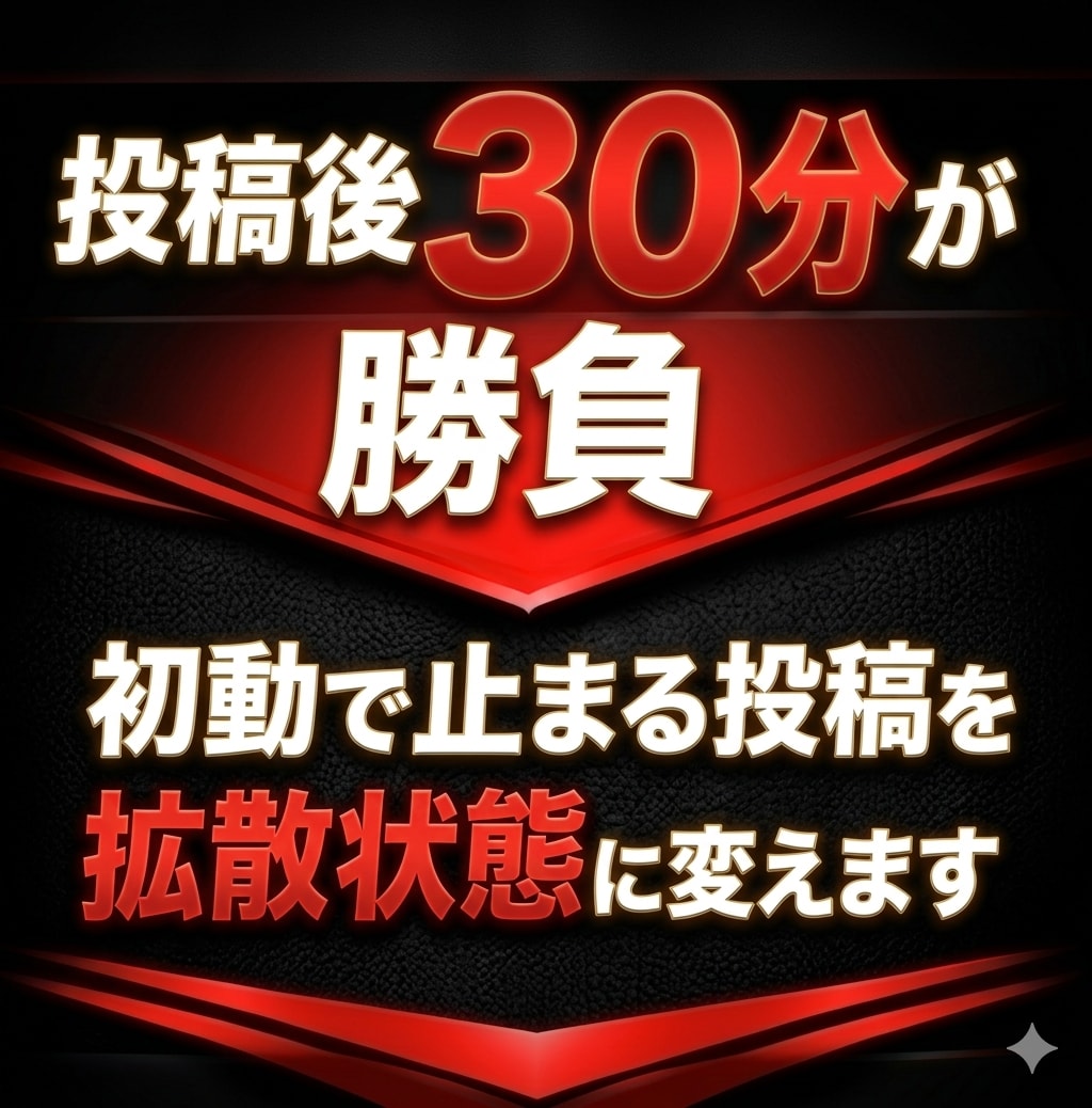 Ｘ加速ブースト｜ポストを初動拡散で加速します 伸びない投稿を埋もれさせません イメージ3