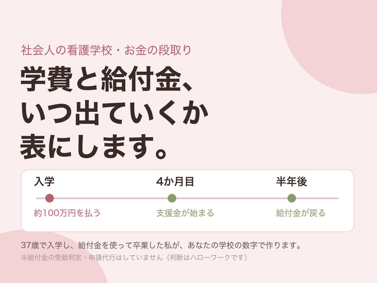 看護学校の学費と給付金、いつ出ていくか表にします 入学時に約100万円、戻ったのは半年後。立て替えの順番を整理 イメージ1