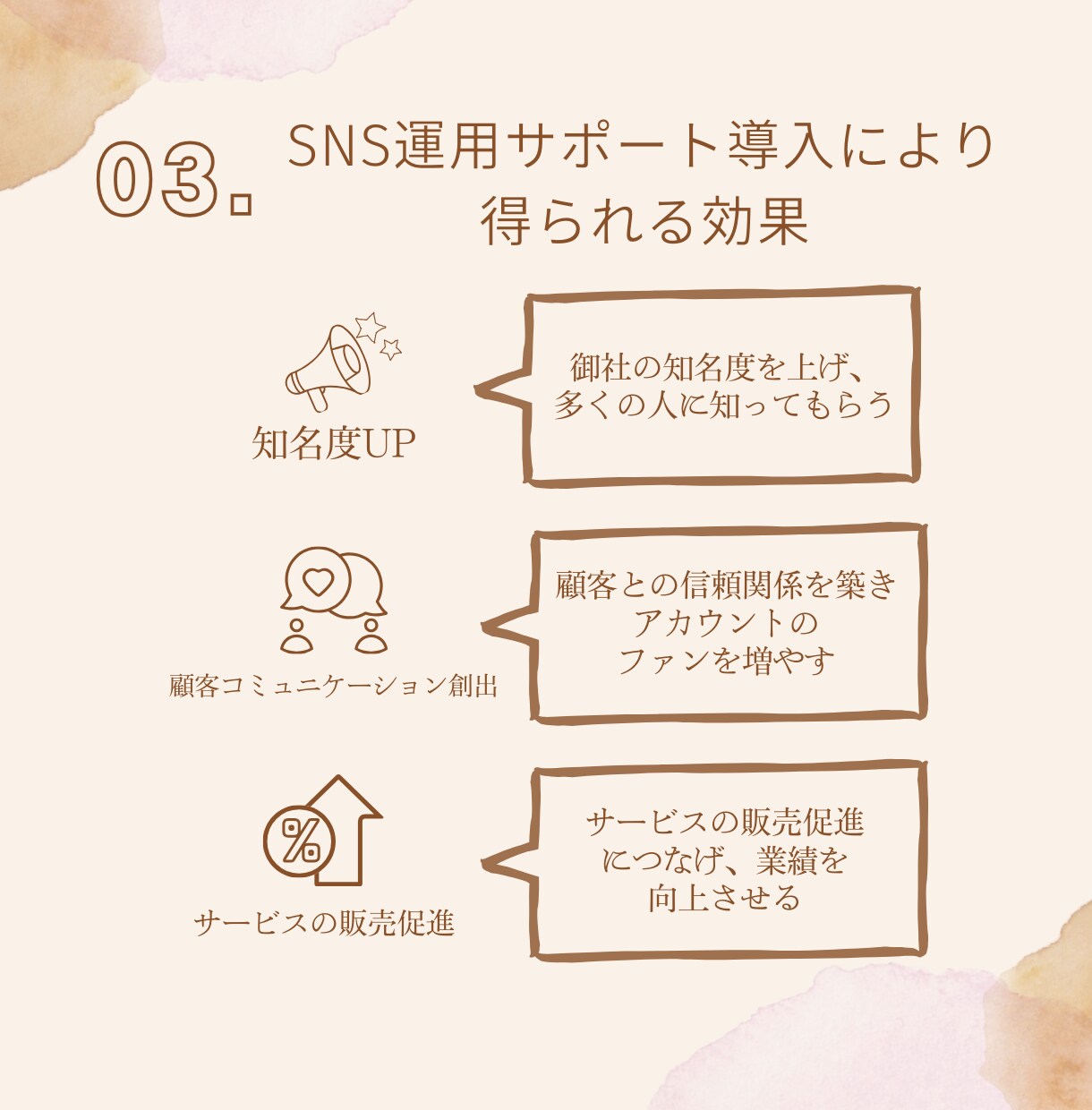 あなたのSNS運用をサポートします 画像制作〜運用まるごとおまかせまで最適なプランをご提案!! イメージ5