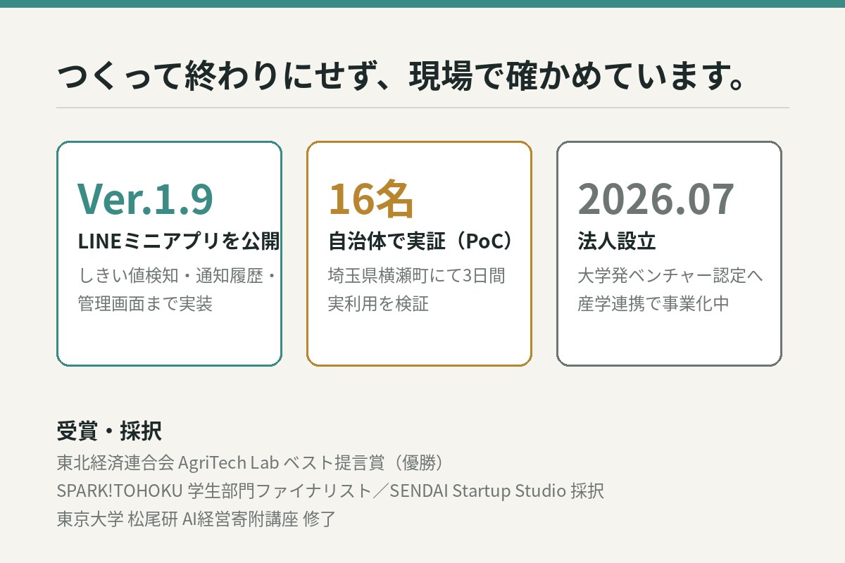 あなたのアイデアを動くMVPにします アイデアを要件整理し、AI活用で動くMVPまで形にします イメージ3