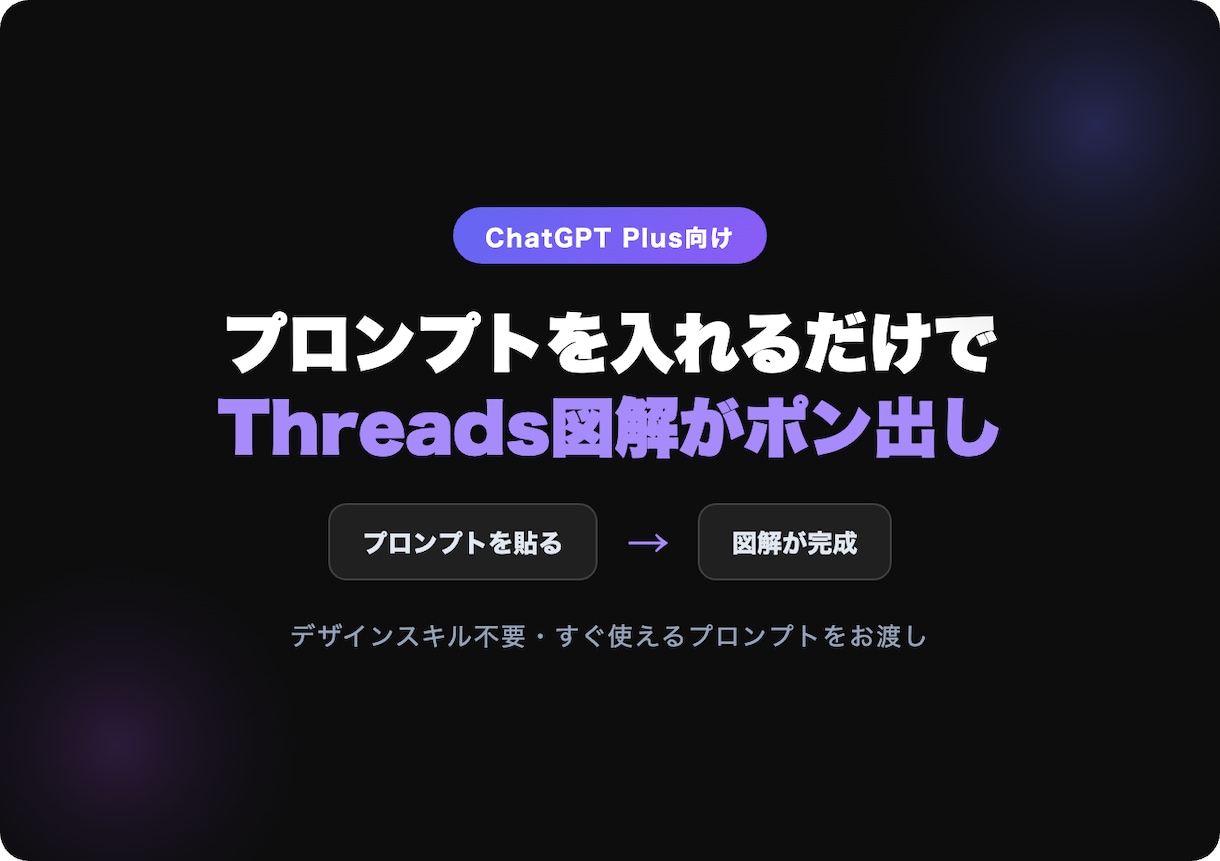 Threads図解ポン出しプロンプトを提供します ChatGPT Plusで図解投稿を簡単に始めたい方へ イメージ1