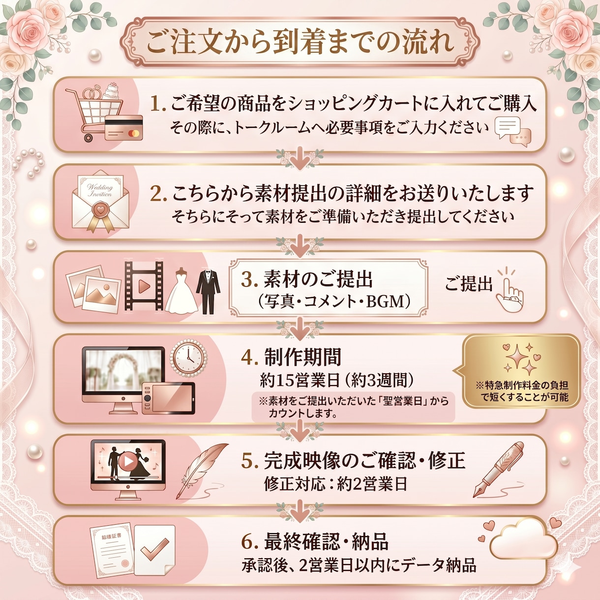 プロが叶える結婚式のプロフィールムービー作ります それぞれの楽曲に合わせた感動のプロフィールムービーあります！ イメージ2