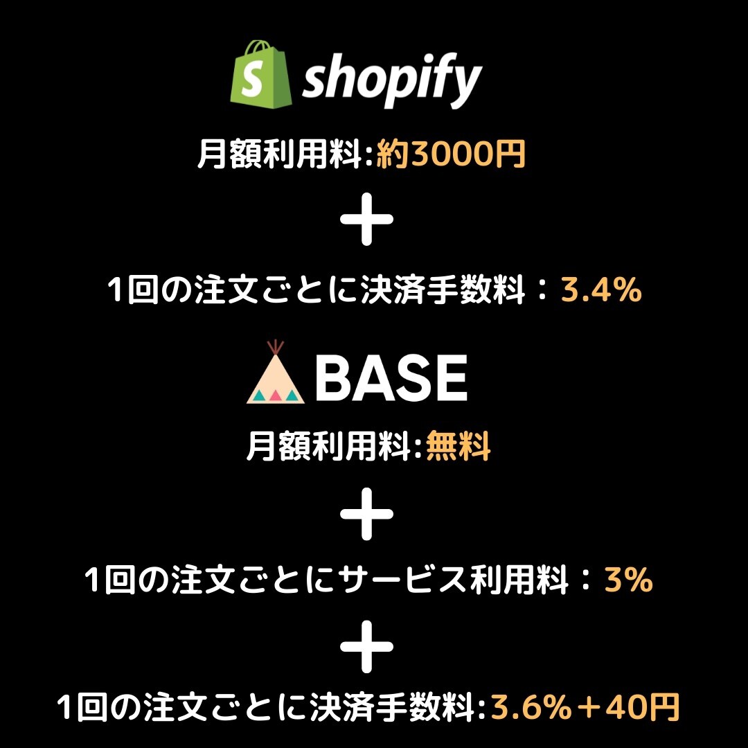 ビジネス視点に立ちShopifyサイト構築致します 売り上げを上げる｜ランニングコストを下げる イメージ9