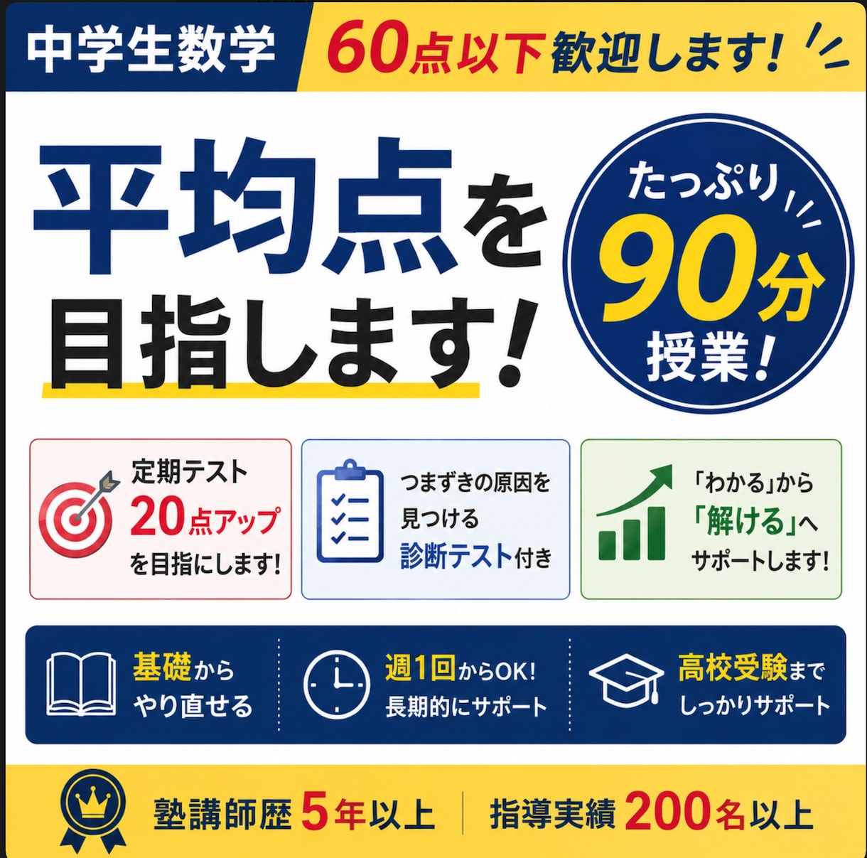 中学生数学｜平均点を目指す｜60点以下歓迎します 担当生徒数200名以上の塾講師が担当します！ イメージ1