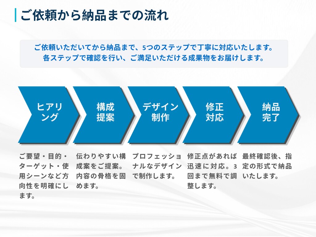 ビジネスで差がつくチラシを作成します 外資系営業マネージャーがあなたのビジネスをサポート イメージ4