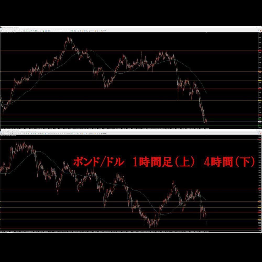 FX、バイナリーで使える自動で抵抗線、抵抗体出ます 自動で引かれる水平線を見てエントリー、利食いのサポートを イメージ6