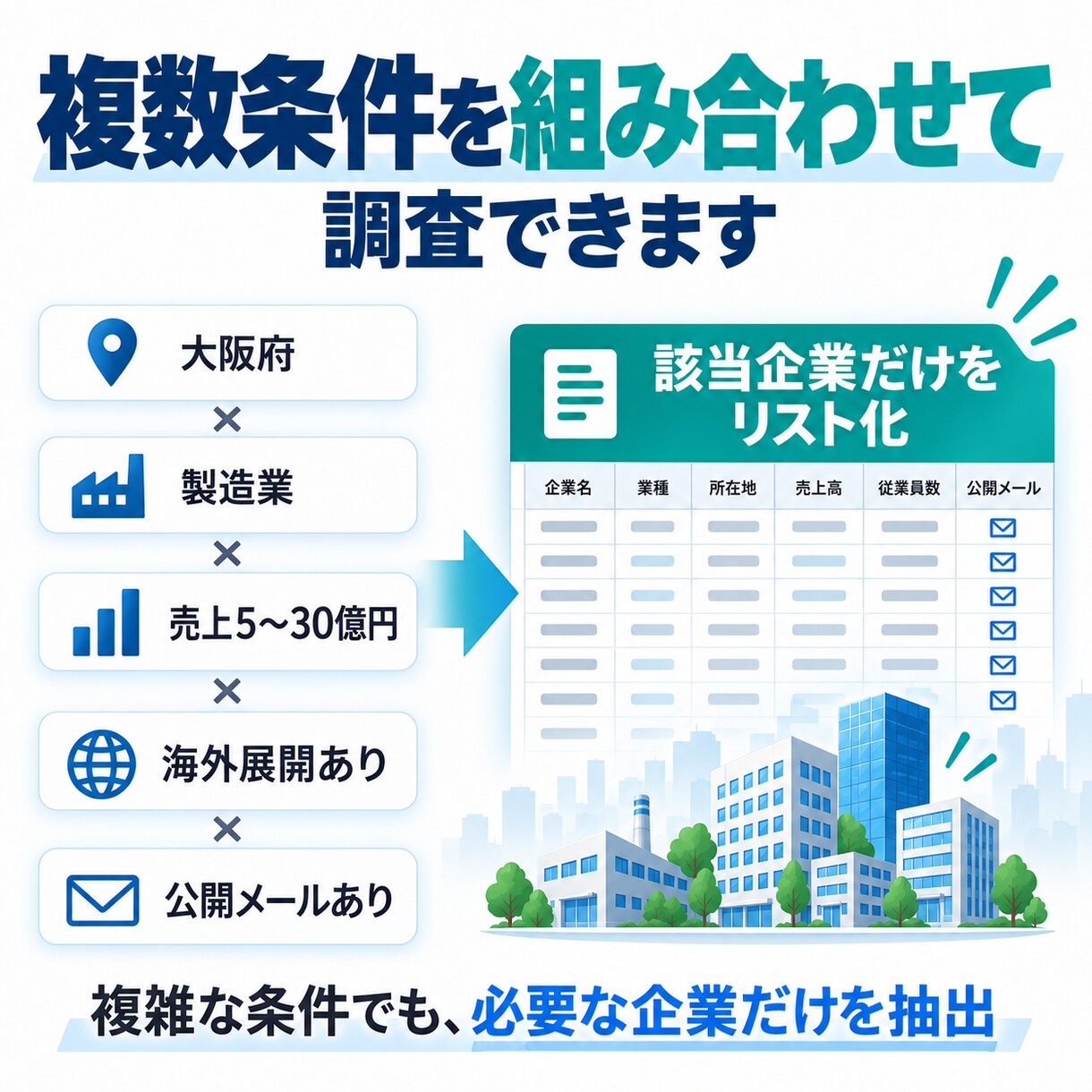条件に合う企業を根拠URL付きでリサーチします 売上・業種など複数条件で調査し、使える企業リストに整理します イメージ5