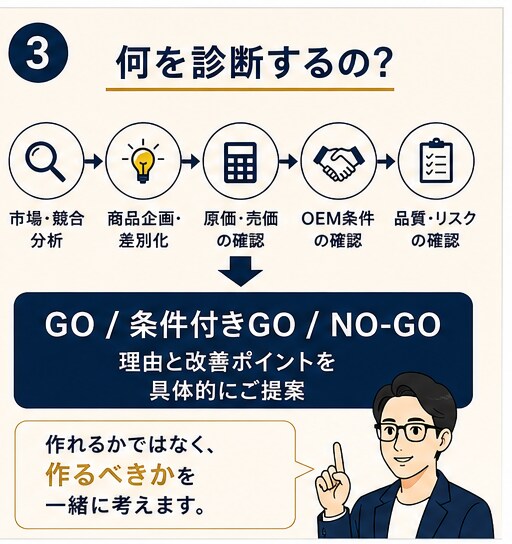 中国OEMの商品企画を診断しますます 発注前に競合・原価・品質・リスクをプロ目線で確認 イメージ3