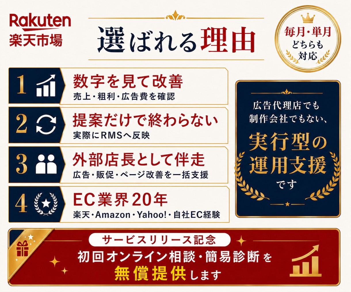 楽天市場 売上停滞突破・運用代行します 楽天月商200万円以上の店舗運用を改善 各ECモールにも対応 イメージ5