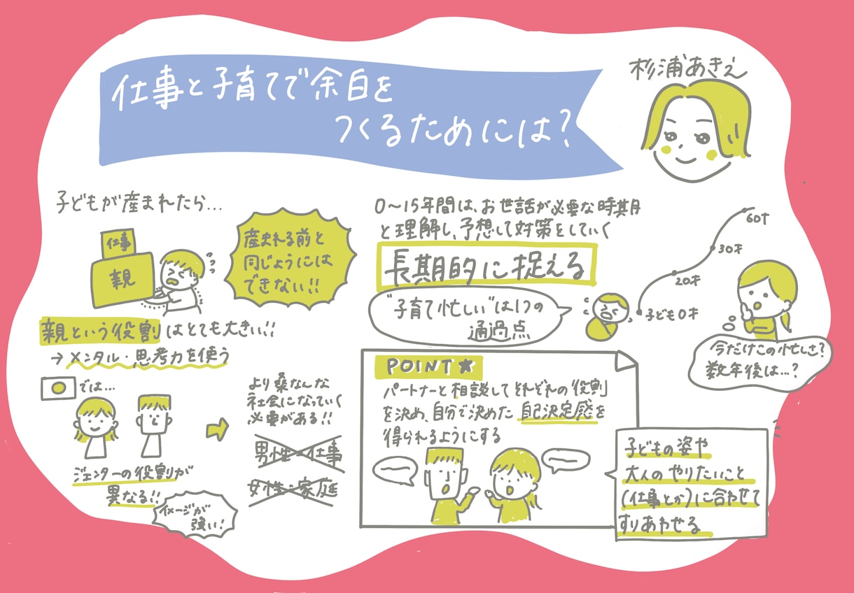 参加したい！につながるイベントグラレコを描きます あなたのイベントをもっといろんな人に知ってもらえるきっかけに イメージ3
