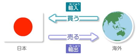 中国 韓国からの輸入ビジネスを支援サポートをします 中国輸入 ec 個人輸入 サンプル 検品 イメージ2