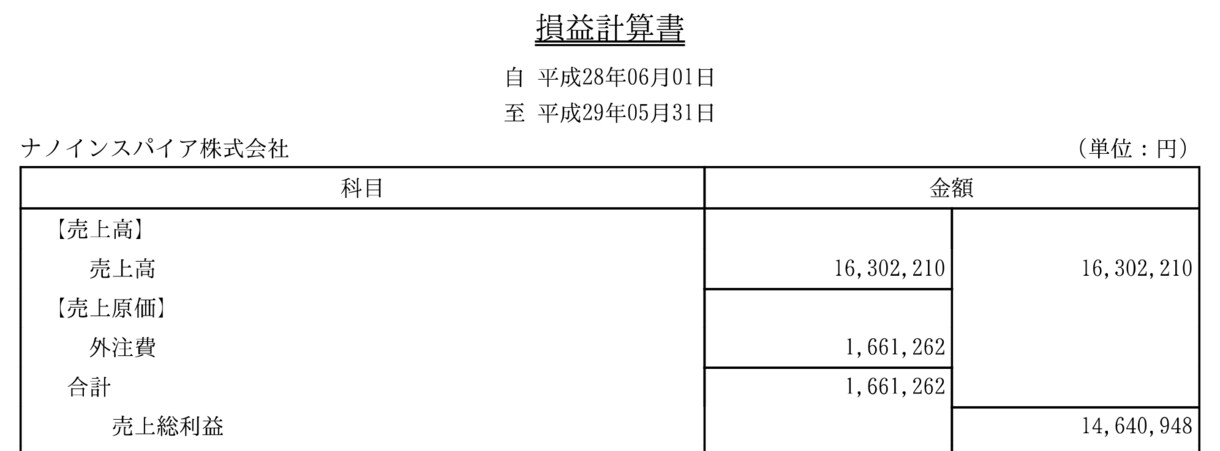 月商100万円超に向け30日間無制限サポートします 年商1000万円、月商100万円突破へ着実に前進 イメージ3