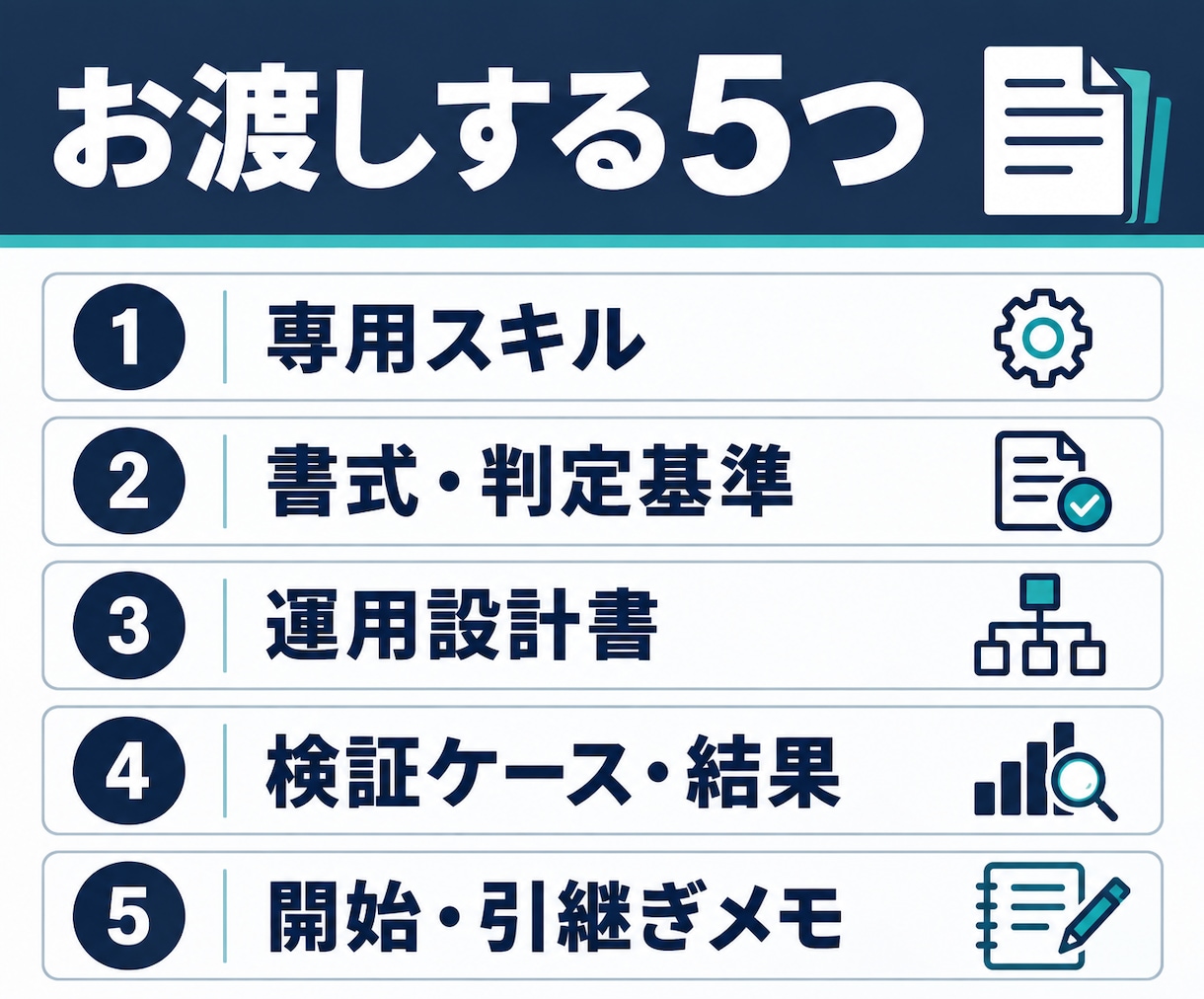 議事録の手順・書式・確認方法を整えます 毎回の手直しを減らす手順と確認方法を設計 イメージ2