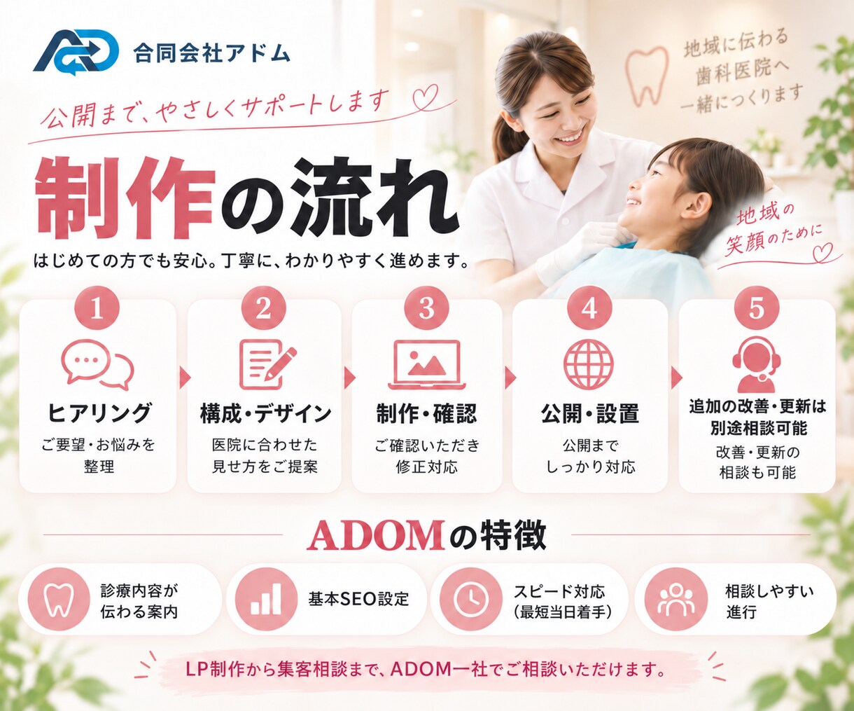 歯科医院・歯医者の集客LPを制作します 初診予約・問い合わせにつながる導線を設計 イメージ5