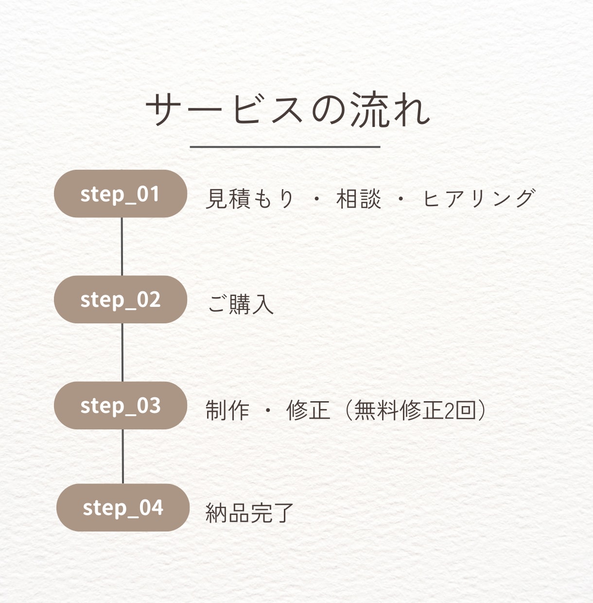 住宅・不動産向けの集客チラシを作成します 反響が変わるチラシを高品質で設計 イメージ2