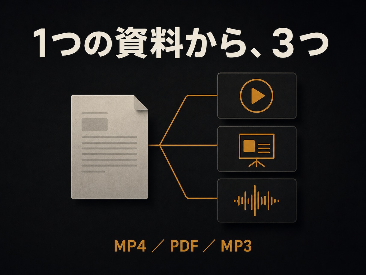 社内マニュアルを5分の解説動画にします 新人に毎回同じ説明。それ、動画1本で終わります イメージ3