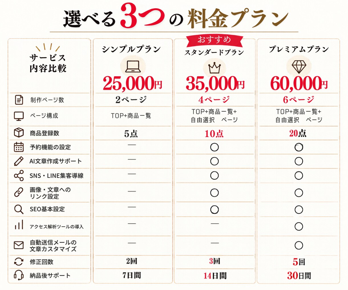 Squareで手軽に始めるECサイトを制作します 初めてでもお任せください！シンプルな機能で始めるＥＣサイト イメージ4