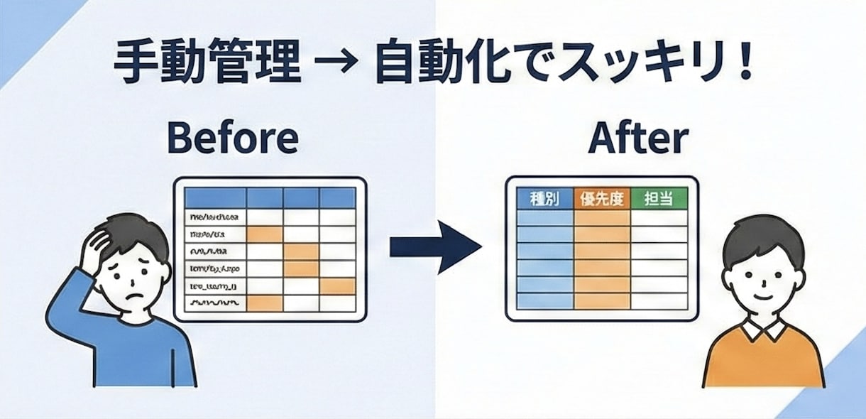 Googleフォーム回答の仕分け方を設計します 種別・優先度・担当候補を決め、動くミニデモで返します イメージ4