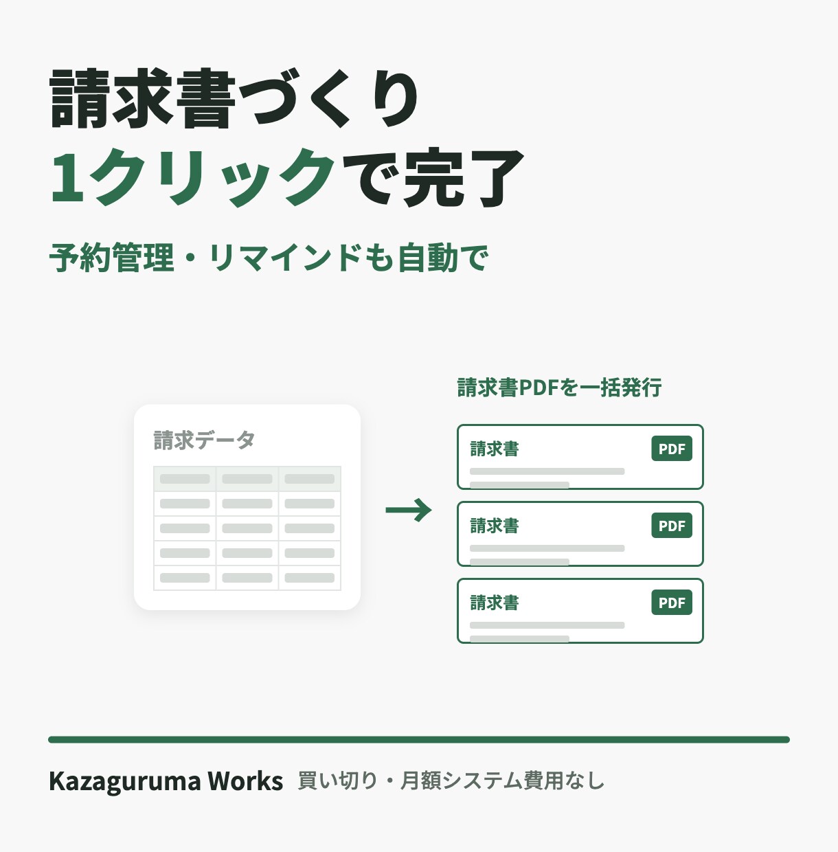 請求書づくり・予約管理を自動化します 月末の請求書作成→数分に。予約の転記・リマインド→ゼロに。 イメージ1