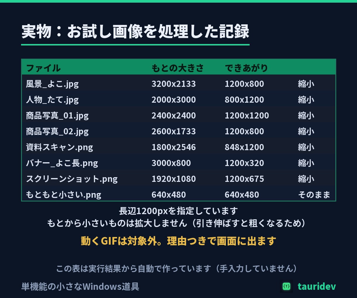 ボタン1つで動く小さな道具を作ります 単機能1つだけ。画面つき・実行環境同梱・総額表示です イメージ7