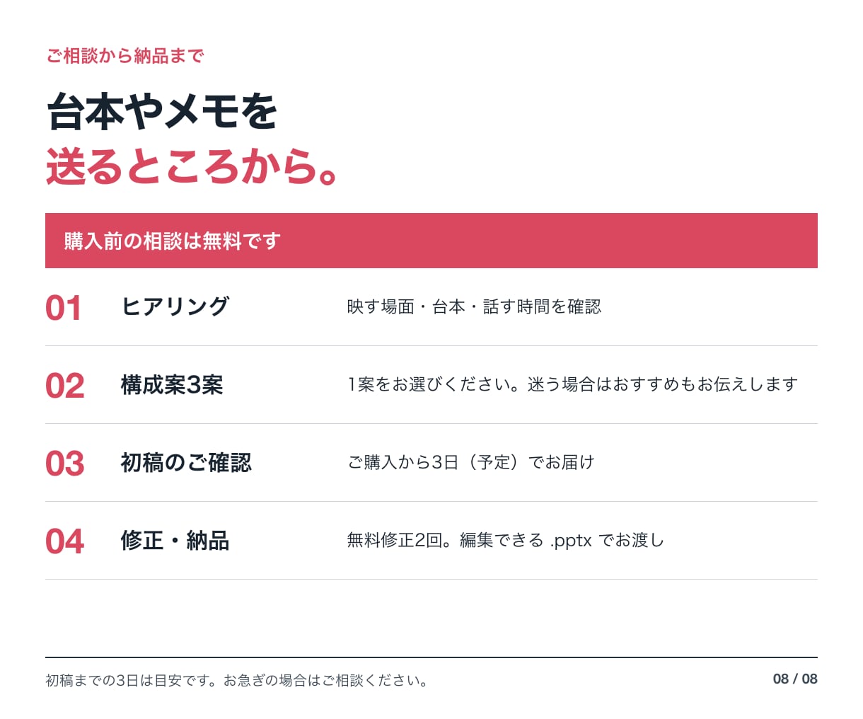 動画・オンライン講座で映すスライドを作ります 台本から、画面に出す言葉と図を選んで組み立て イメージ8