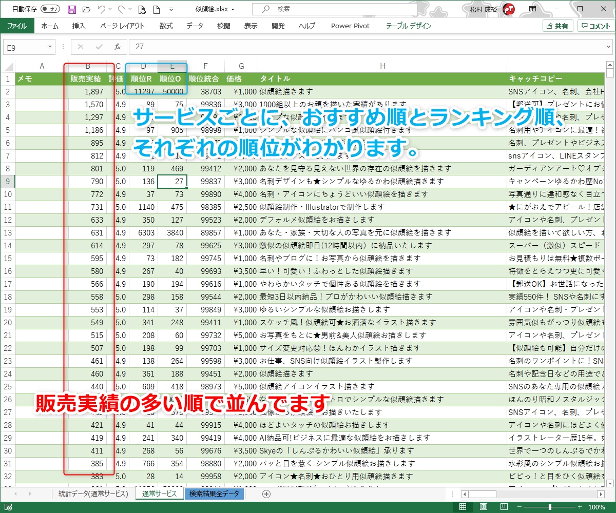 ココナラで売れてる出品サービス・商品を調べます ライバルサービスがパッ！と見て分かるリストで売上UPに繋がる イメージ4