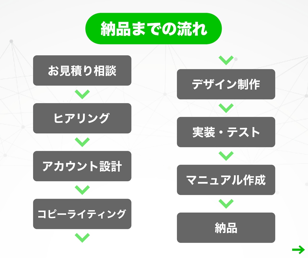 プロ構築‼️LINE公式・Lステップ構築代行します ✅ 制作会社勤務のLINEマーケティングのプロによる構築‼️ イメージ9