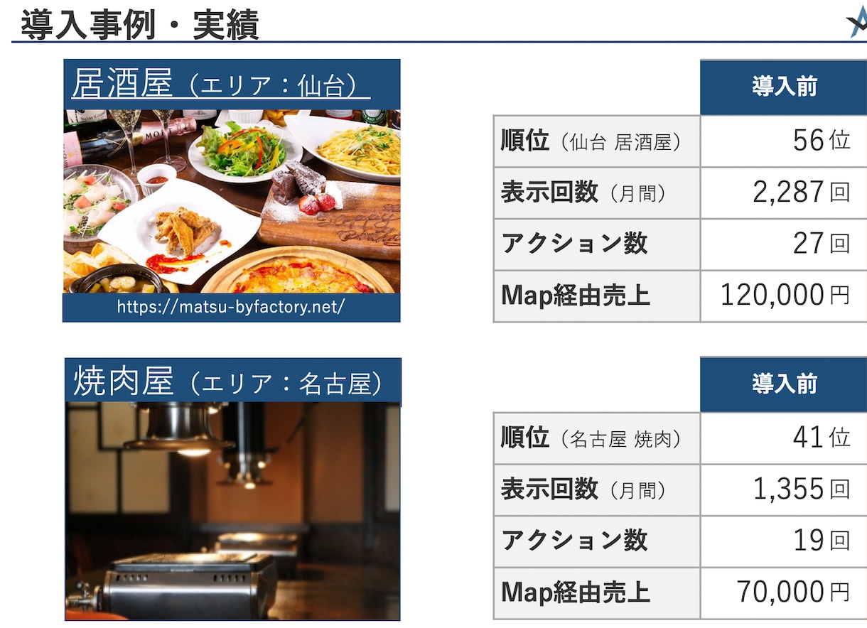 クチコミ集客のプロ/MEO対策のご相談に乗ります Googleマイビジネス最新情報をプロがアドバイス イメージ7