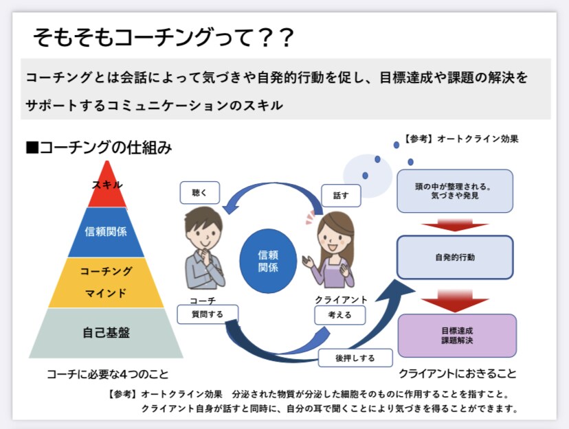 現役管理職コーチが、仕事での自己実現に寄り添います モヤモヤの解消、強み発見、自己実現までワンストップで叶えます イメージ1