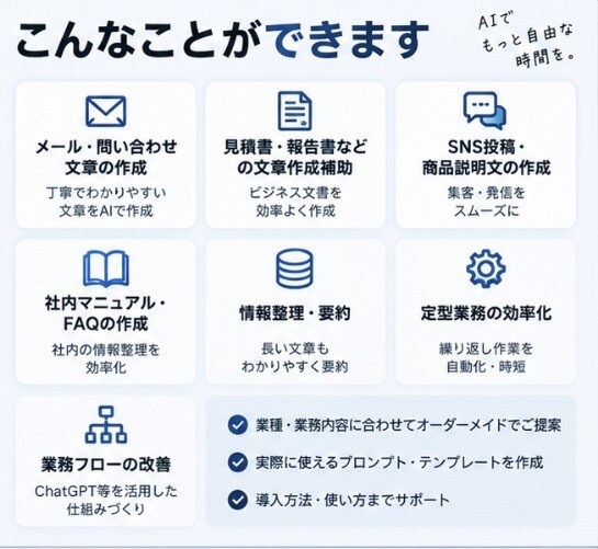 面倒な業務をAIで効率化・自動化しますます あなたの業務に合わせたAI活用方法をご提案します イメージ2