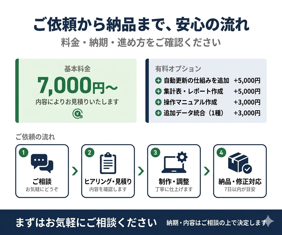 Excel/Accessで集計・管理を自動化します 毎月の集計作業をラクに続く形へ イメージ4