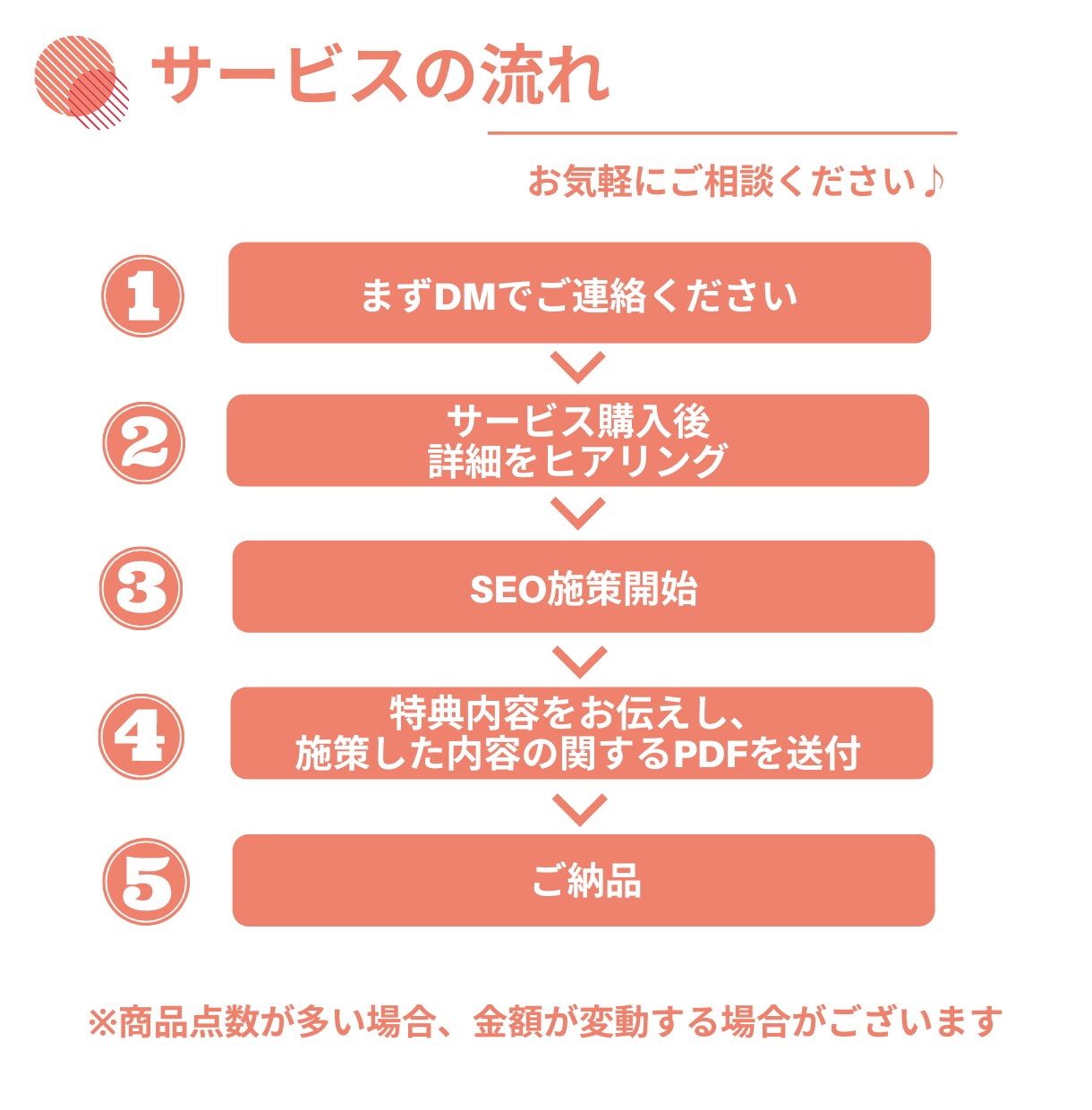 ネットショップ/ECに特化した内部SEO対策します 【EC運営歴9年】当方による検索上位表示の為の内部SEO施策 イメージ6