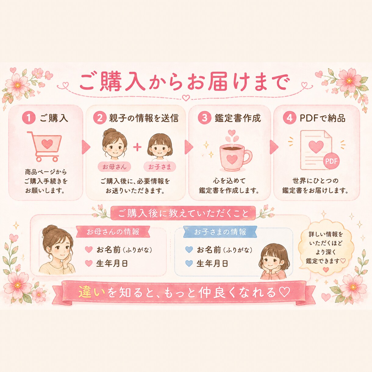 生年月日から親子のトリセツ鑑定書を作成します 子育てのモヤモヤを笑顔に！我が子に合った接し方がわかります イメージ5